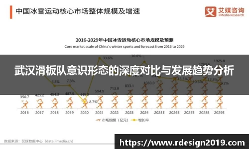 武汉滑板队意识形态的深度对比与发展趋势分析